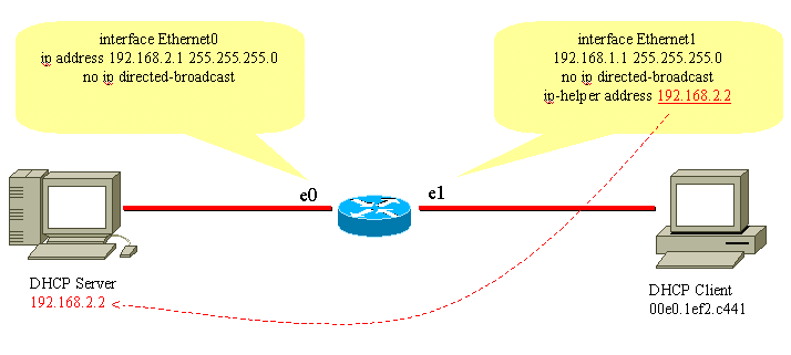 Routage entre les réseaux du client et des serveurs DHCP