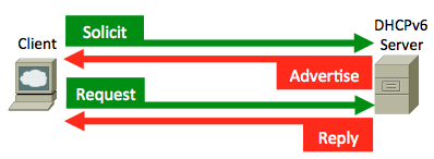 200138-ASA-DHCPv6-Relay-configuration-example-08.png