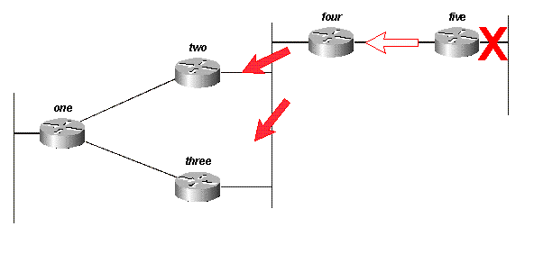 Fig 13B