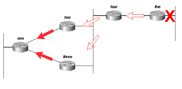 Fig 13C