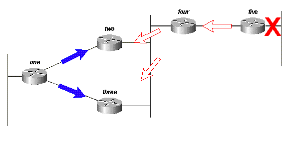 Fig 13E