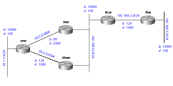 Fig 14