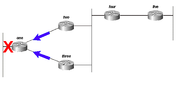 Fig 14F