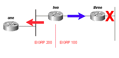 Fig 15B