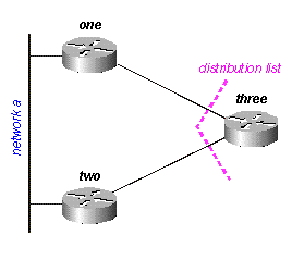 Fig 16