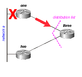 Fig 16A