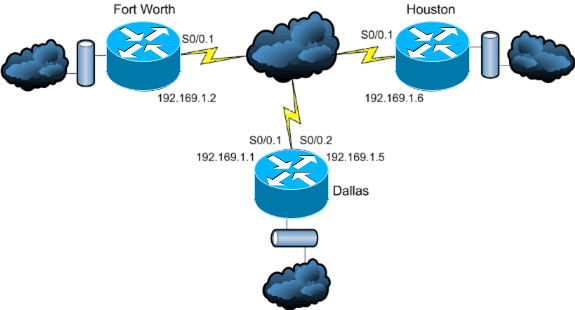 eigrp-authentication-1.gif