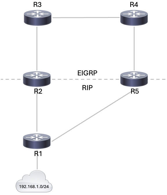 Topology of a Possible Problem