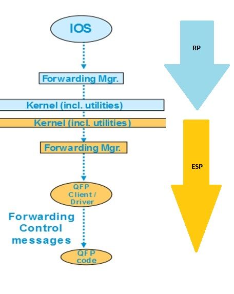 211377-Understand-and-Troubleshoot-CEF-on-IOS-X-00.jpeg