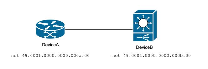 Baseline Topology