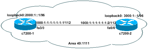 ipv6_sample_config.gif