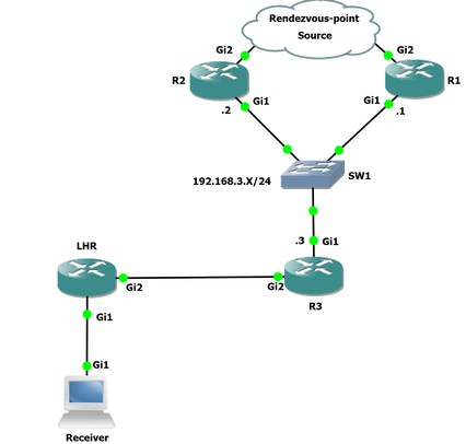 Scenario 2