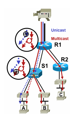 Fig3_replication_RS