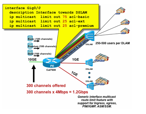 Fig21_PerInterface_Mroute