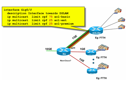 Fig22_PerInterface_Mroute_inputControl