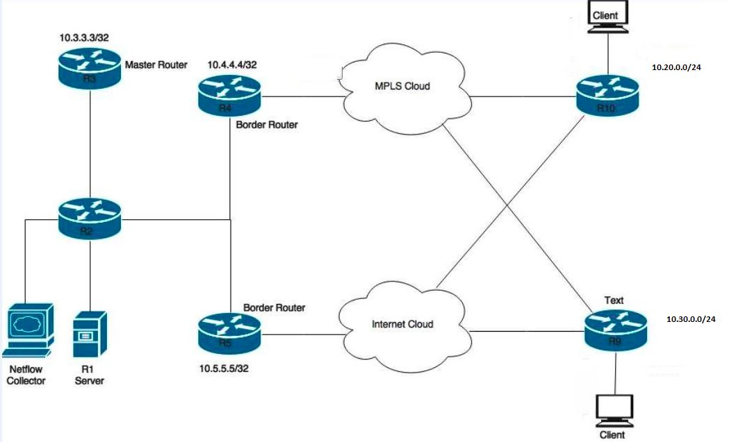 200170-Configure-Learn-List-and-PfR-Map-in-PfRv-00.jpeg