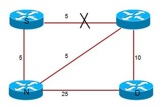 200225-Configure-Loop-Free-Alternate-path-with-01.jpeg