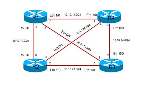 200225-Configure-Loop-Free-Alternate-path-with-03.jpeg