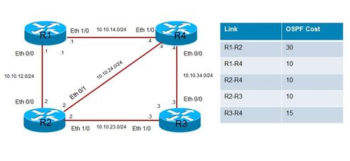 200225-Configure-Loop-Free-Alternate-path-with-05.jpeg