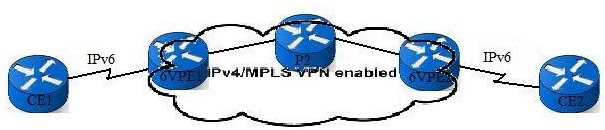 ipv6-over-mpls-vpn-01.gif