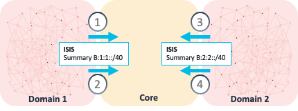 Locator Summarization