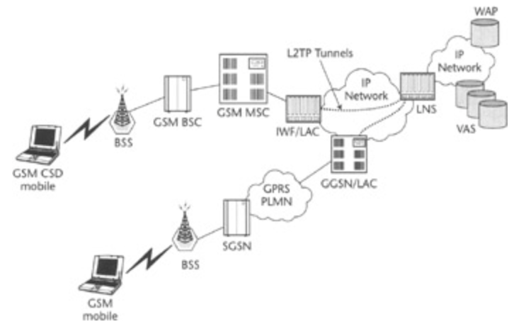 200391-L2TP-in-StarOS-Implementation-on-the-A-00.png