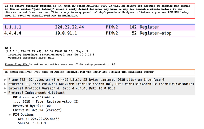 212639-native-multicast-flow-any-source-multi-05.png