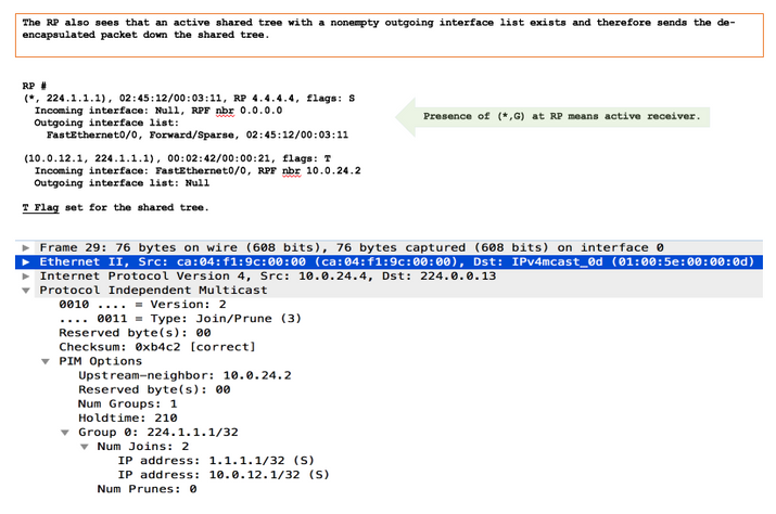 212639-native-multicast-flow-any-source-multi-07.png