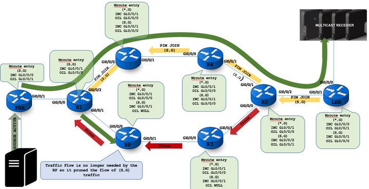 212639-native-multicast-flow-any-source-multi-18.png