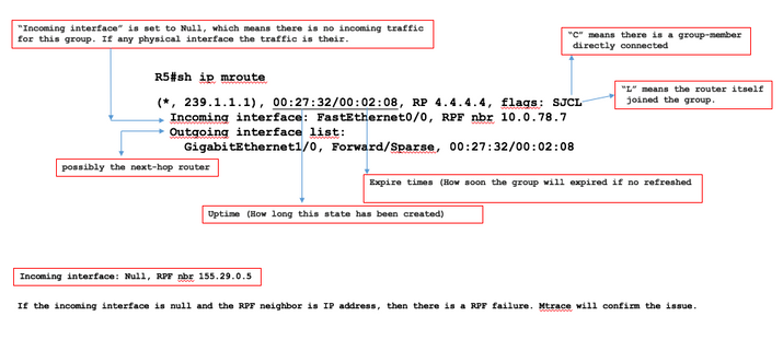 212639-native-multicast-flow-any-source-multi-20.png