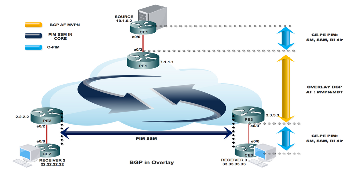 212974-next-generation-multicast-default-mdt-01.png