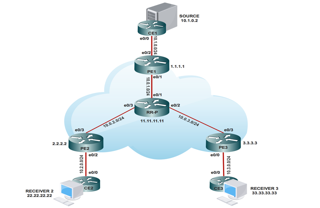 212974-next-generation-multicast-default-mdt-02.png