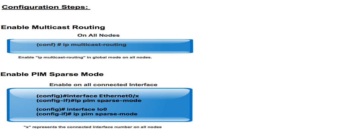 212974-next-generation-multicast-default-mdt-03.png