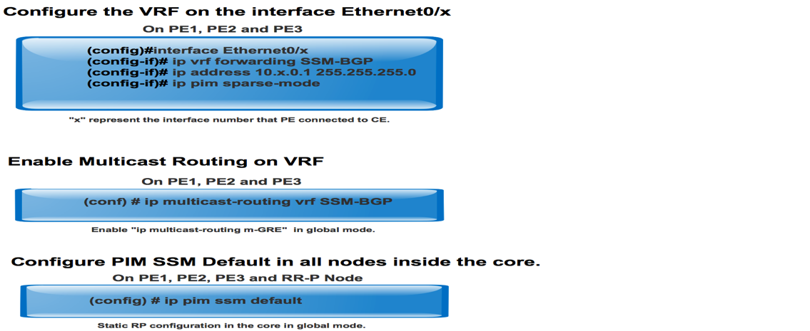 212974-next-generation-multicast-default-mdt-05.png