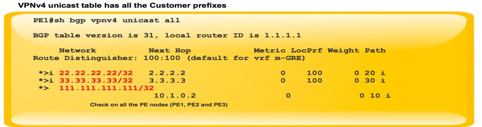 212974-next-generation-multicast-default-mdt-08.png