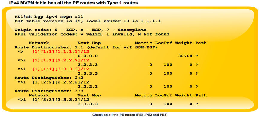 212974-next-generation-multicast-default-mdt-10.png