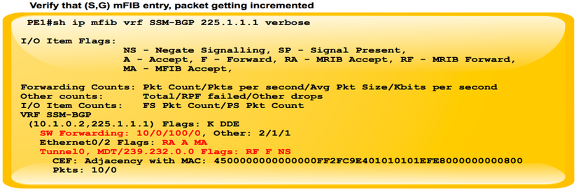 212974-next-generation-multicast-default-mdt-11.png