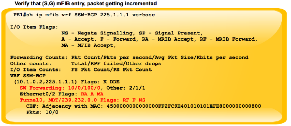 212974-next-generation-multicast-default-mdt-13.png