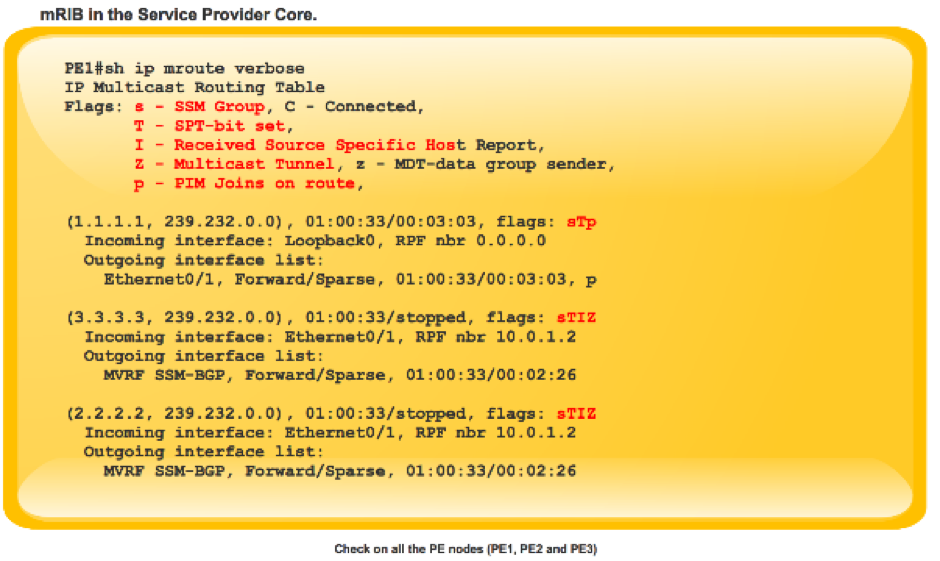 212974-next-generation-multicast-default-mdt-14.png