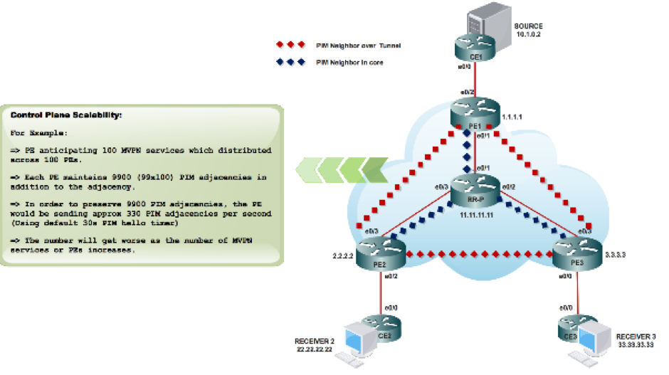 212974-next-generation-multicast-default-mdt-19.png