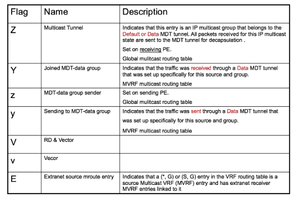 212974-next-generation-multicast-default-mdt-21.png