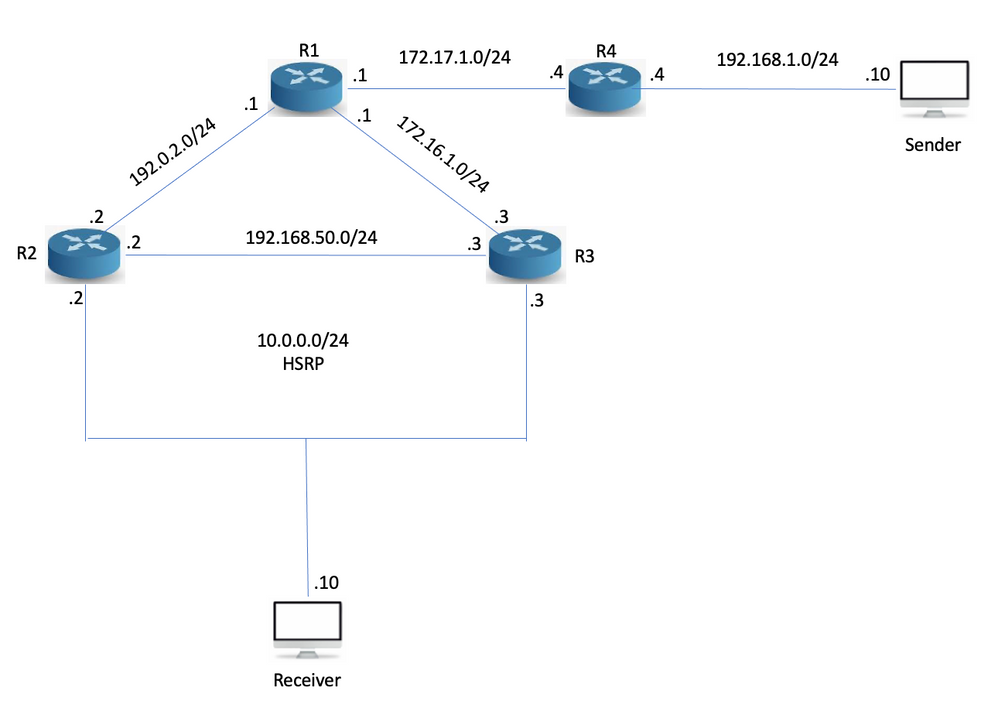 Topology 1