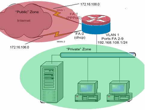 ios-nat-load-balancing-2isp-02.gif