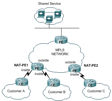 ios-nat-mpls-vpn-01.gif