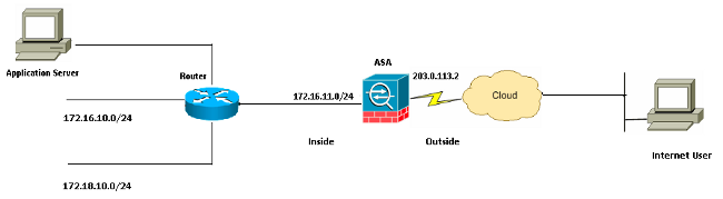 118996-config-asa-01