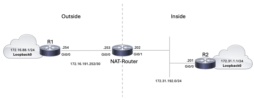 Network Diagram