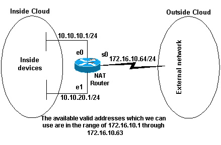 Available Valid Addresses