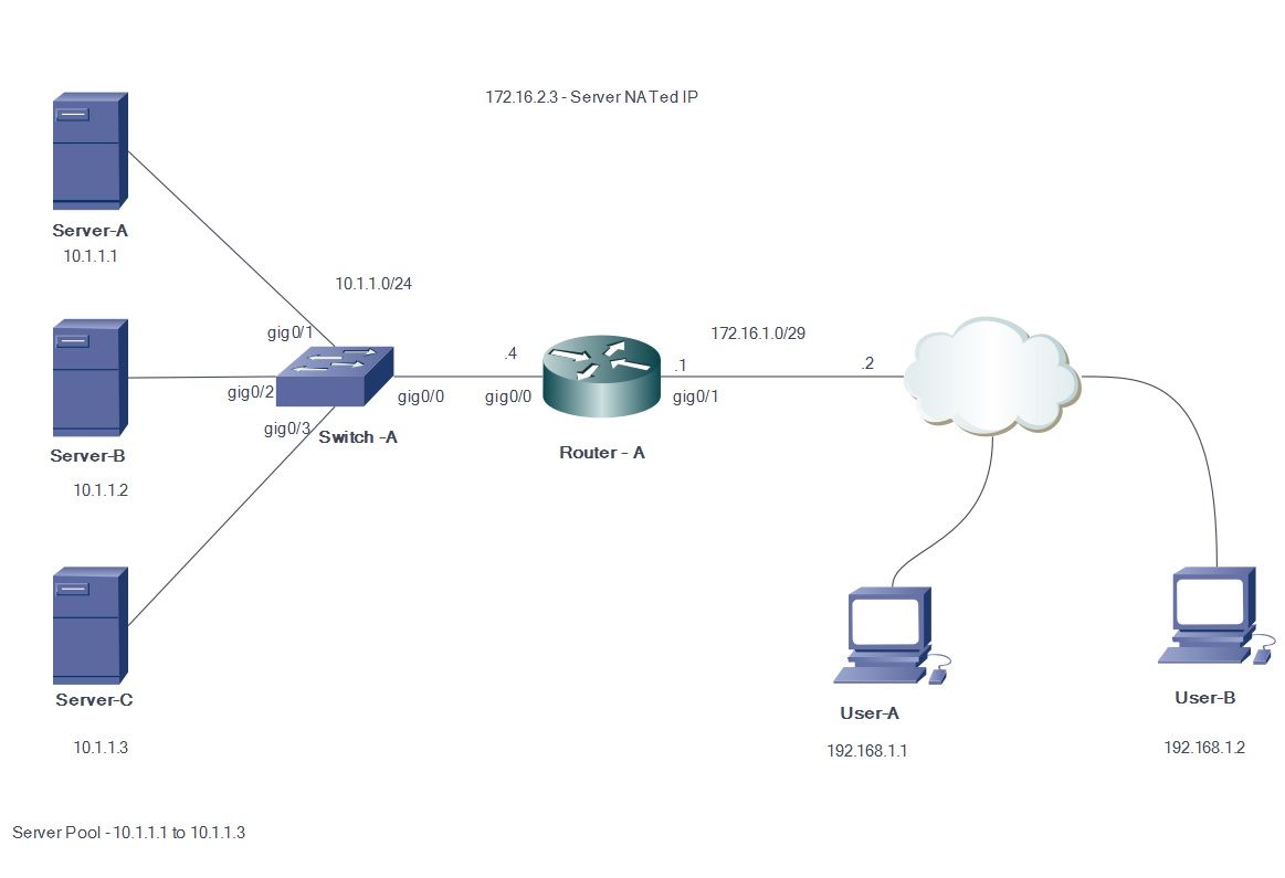 200608-Server-Load-Balancing-Using-Dynamic-NAT-00.jpeg