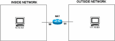 Topology and Examples