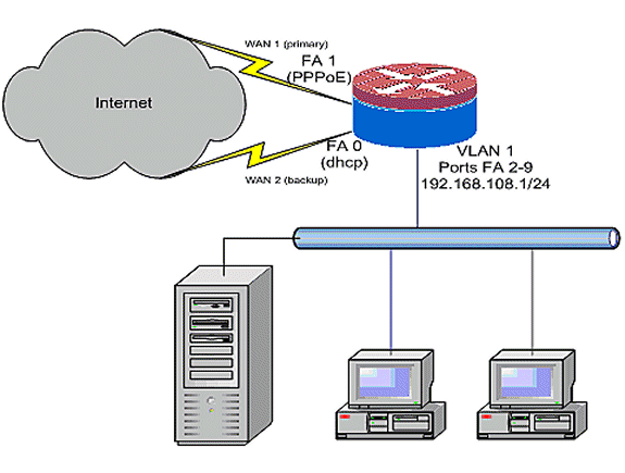 ios-nat-2isp-2.gif